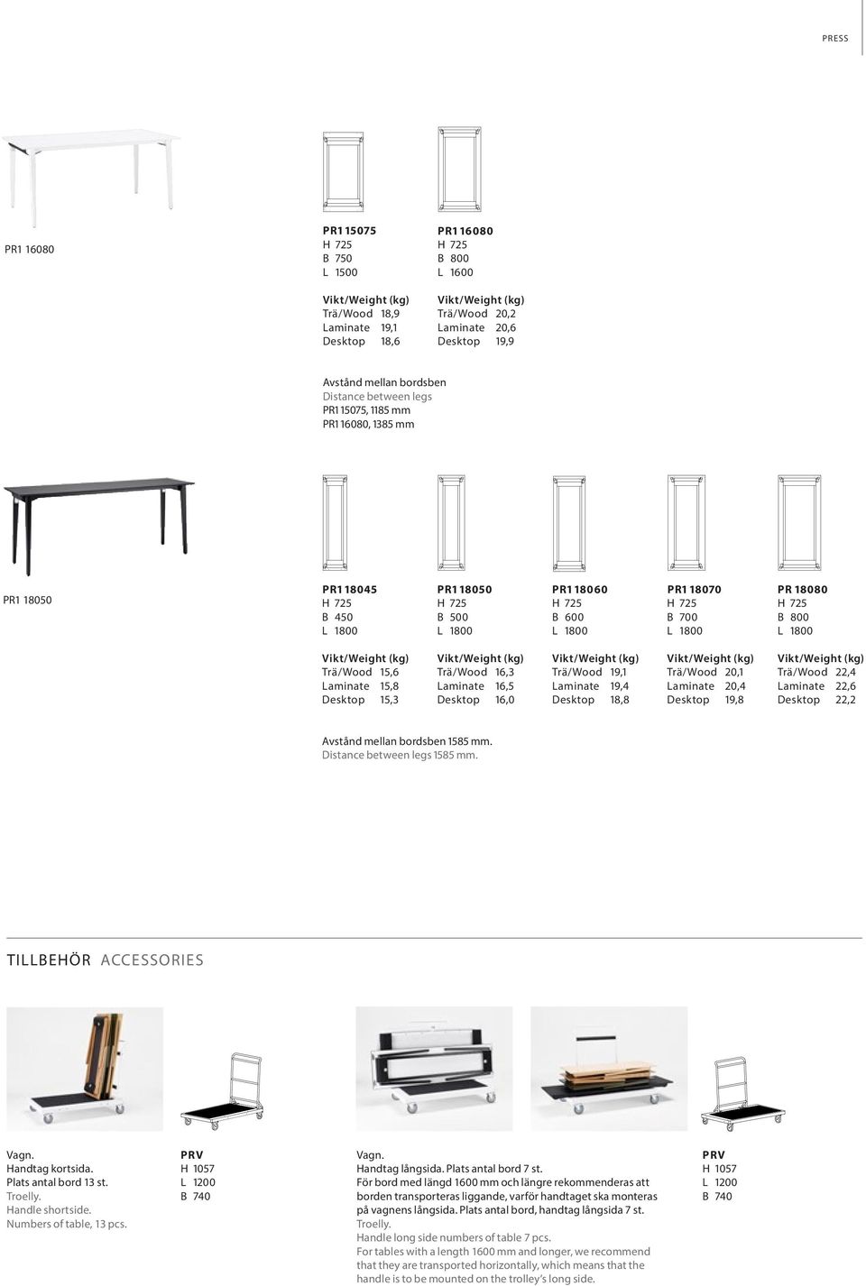 Trä/Wood 16,3 Laminate 16,5 Desktop 16,0 Trä/Wood 19,1 Laminate 19,4 Desktop 18,8 Trä/Wood 20,1 Laminate 20,4 Desktop 19,8 Trä/Wood 22,4 Laminate 22,6 Desktop 22,2 Avstånd mellan bordsben 1585 mm.
