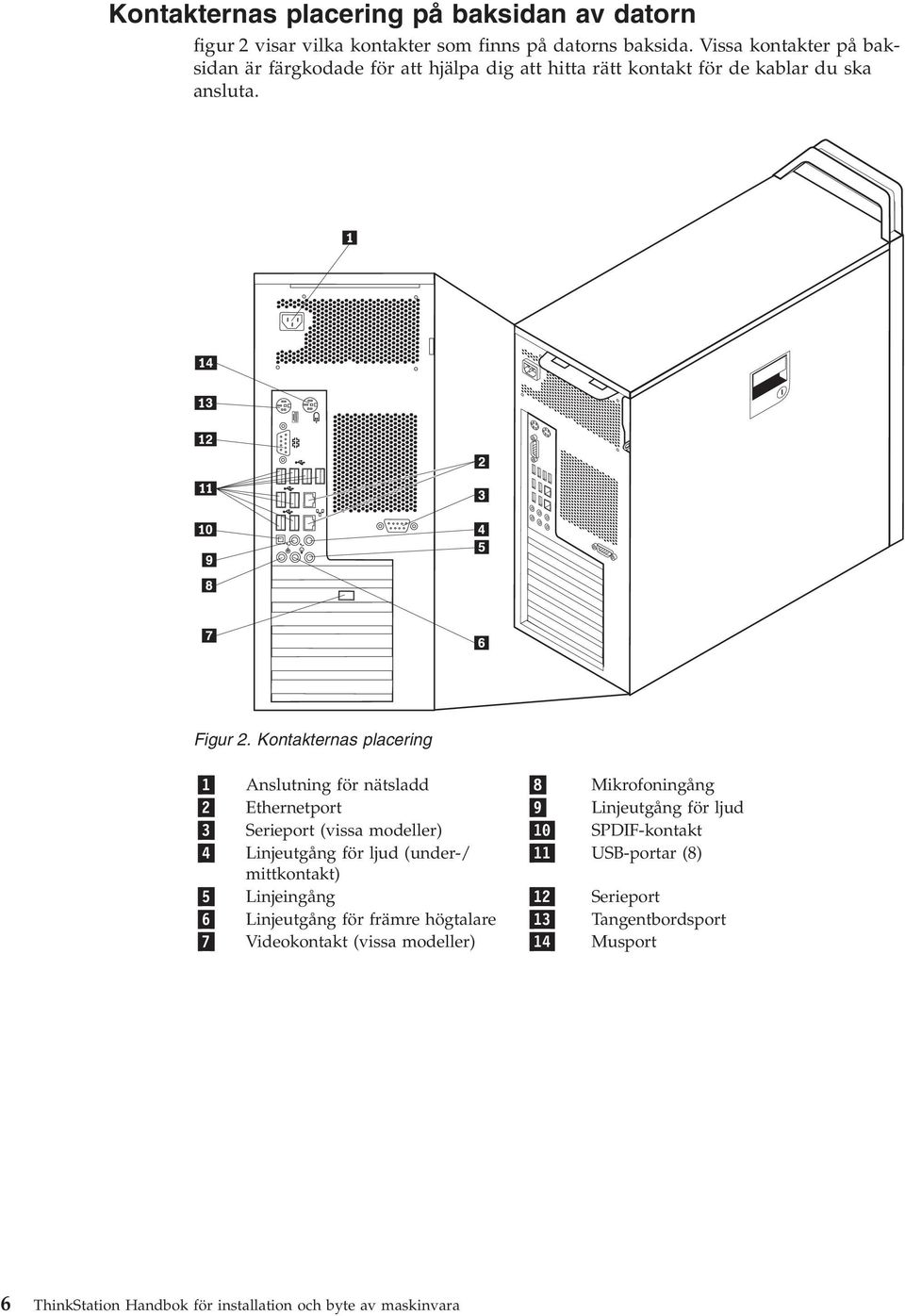 Kontakternas placering 1 Anslutning för nätsladd 8 Mikrofoningång 2 Ethernetport 9 Linjeutgång för ljud 3 Serieport (vissa modeller) 10 SPDIF-kontakt 4