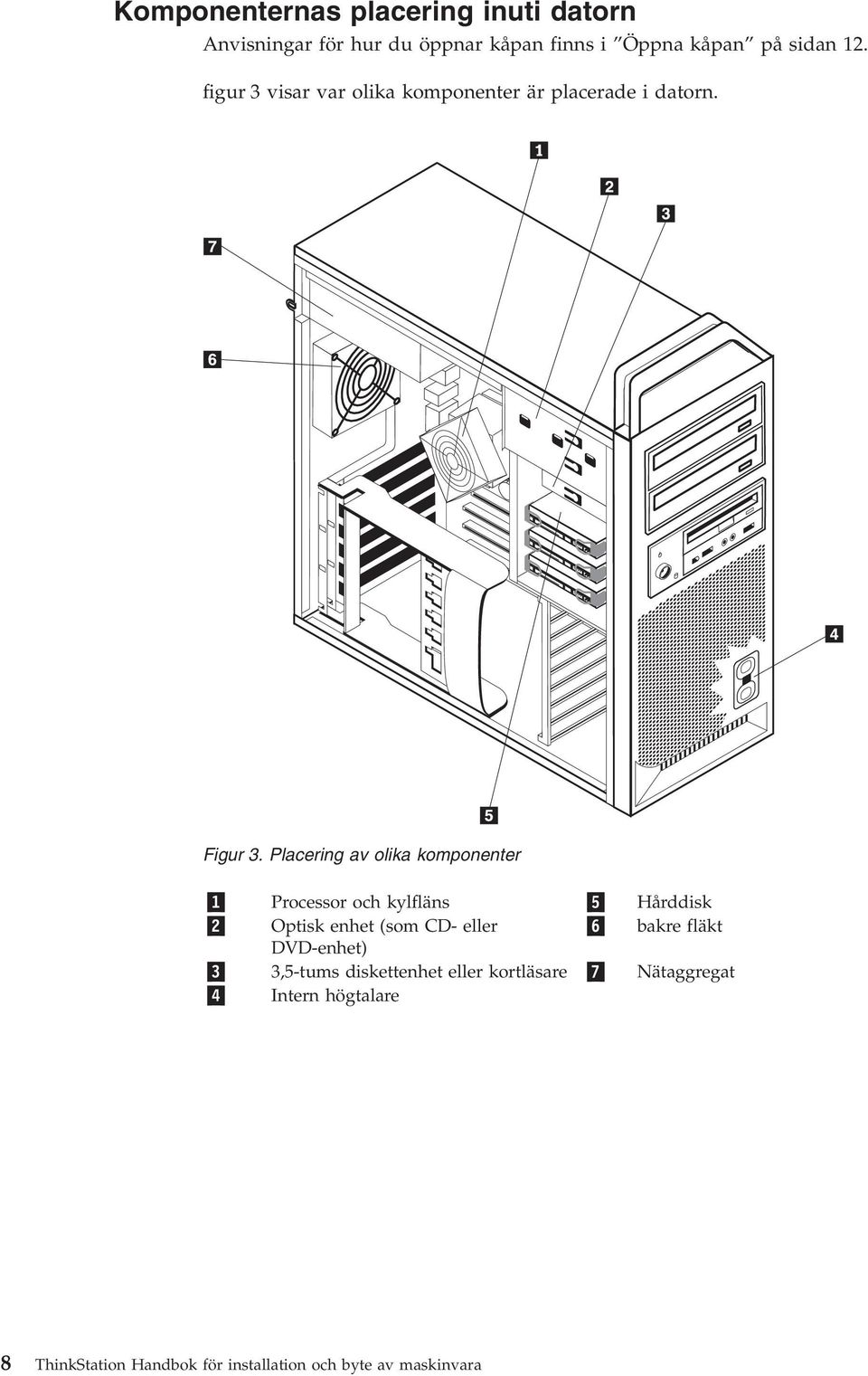 Placering av olika komponenter 1 Processor och kylfläns 5 Hårddisk 2 Optisk enhet (som CD- eller 6 bakre