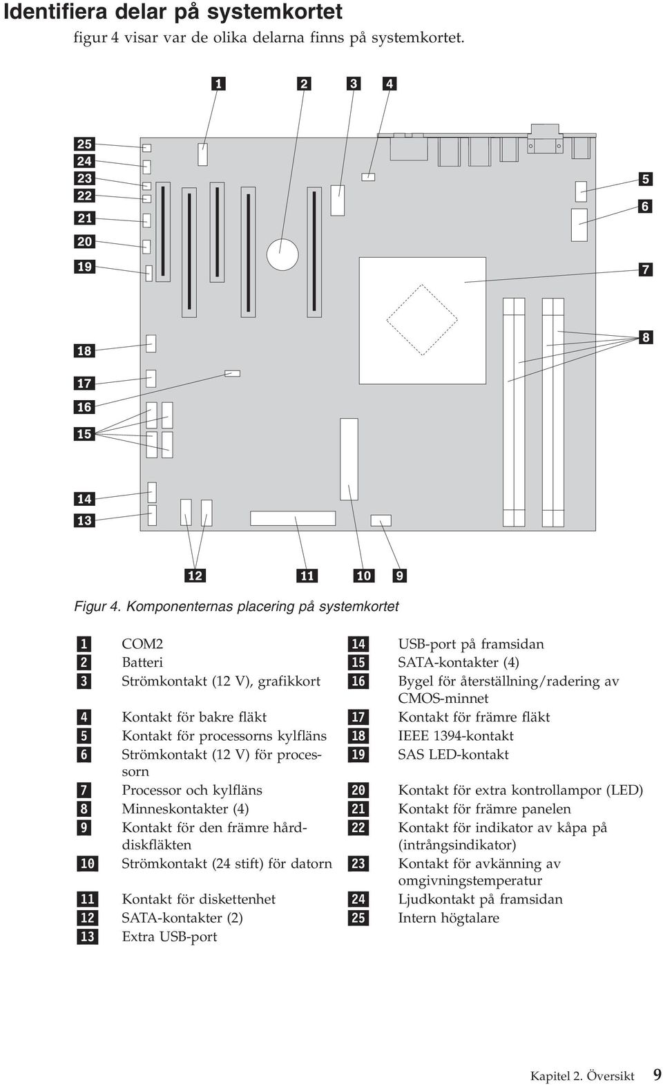 för bakre fläkt 17 Kontakt för främre fläkt 5 Kontakt för processorns kylfläns 18 IEEE 1394-kontakt 6 Strömkontakt (12 V) för processorn 19 SAS LED-kontakt 7 Processor och kylfläns 20 Kontakt för