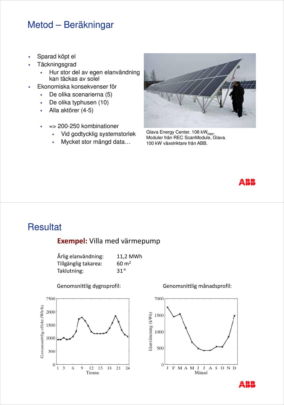 mängd data Glava Energy Center. 18 kw topp. Moduler från REC ScanModule, Glava. 1 kw växelriktare från ABB.