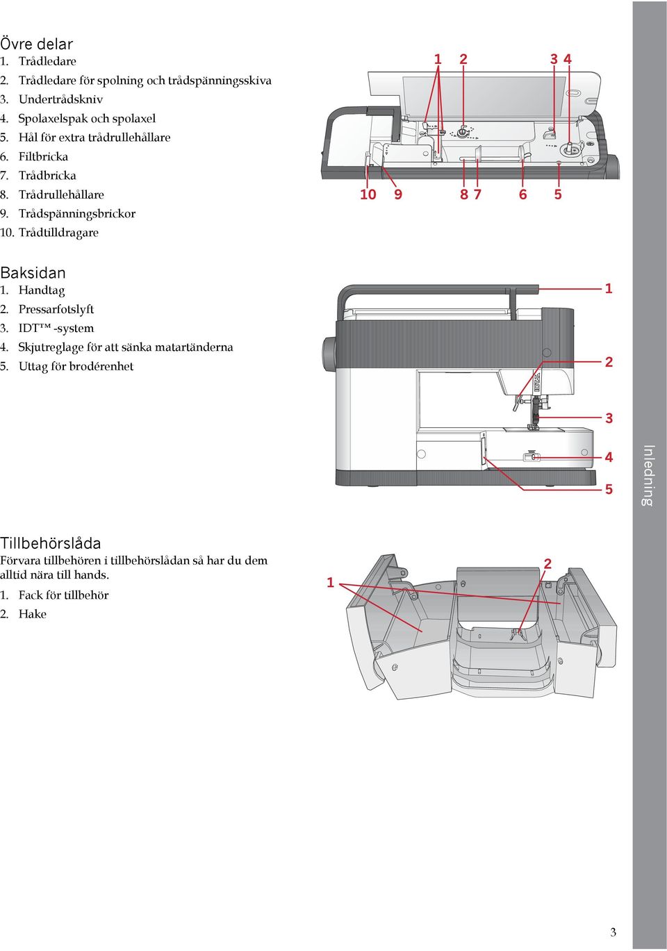 Trådtilldragare Baksidan 1. Handtag 2. Pressarfotslyft 3. IDT -system 4. Skjutreglage för att sänka matartänderna 5.