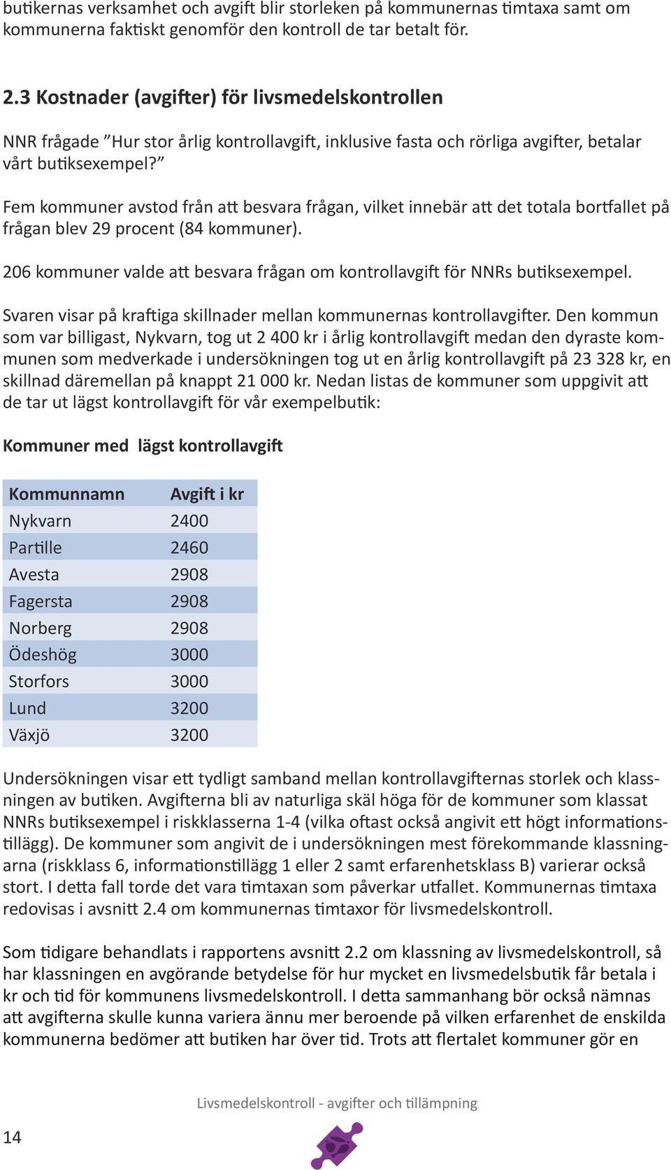 Fem kommuner avstod från att besvara frågan, vilket innebär att det totala bortfallet på frågan blev 29 procent (84 kommuner).