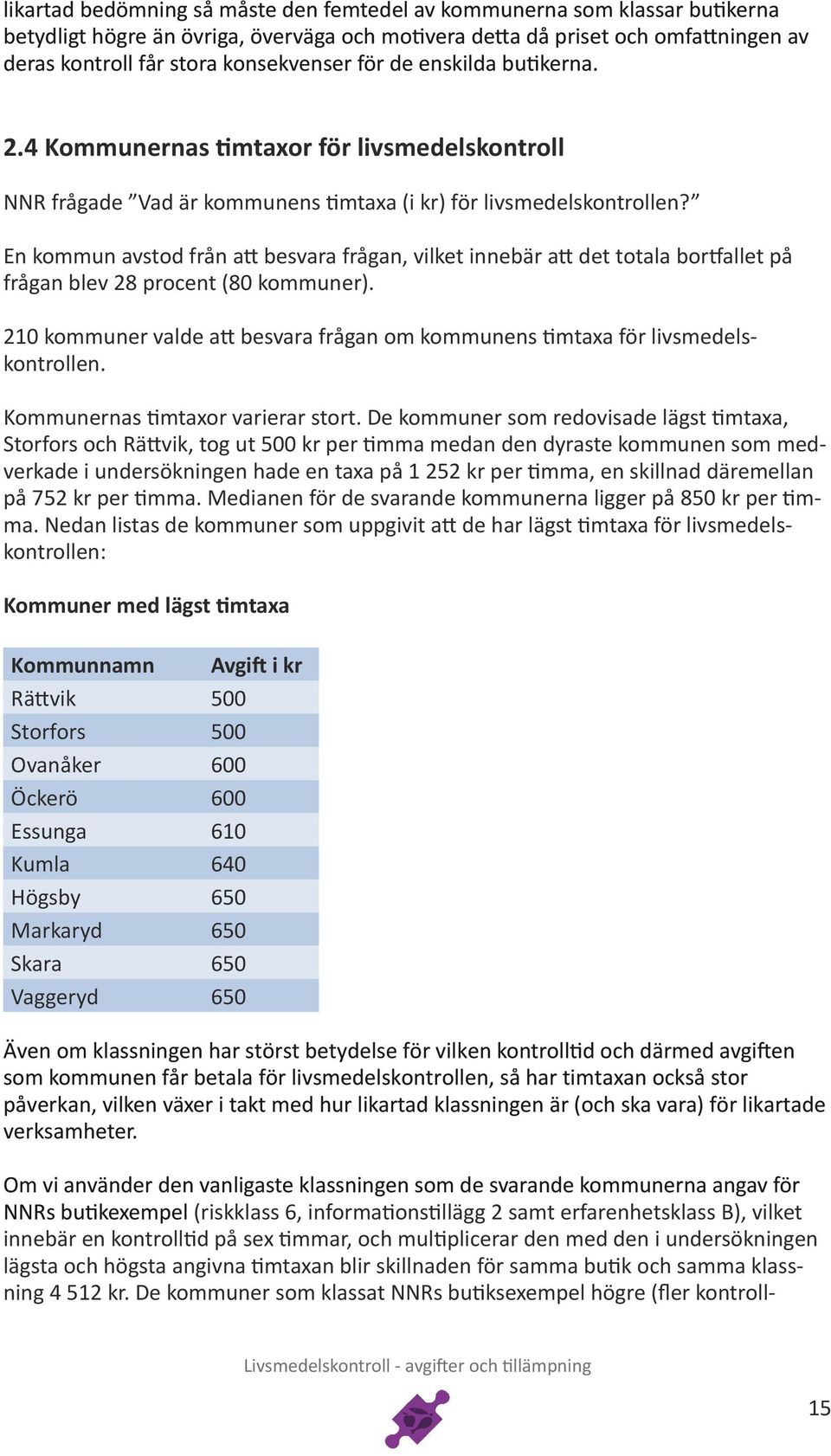 En kommun avstod från att besvara frågan, vilket innebär att det totala bortfallet på frågan blev 28 procent (80 kommuner).