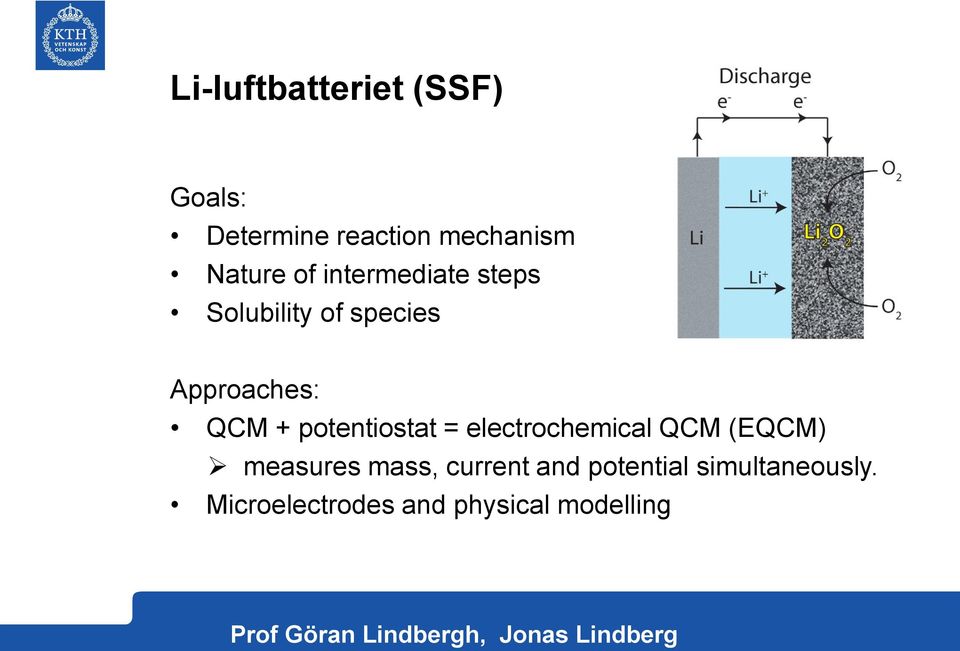 electrochemical QCM (EQCM) measures mass, current and potential