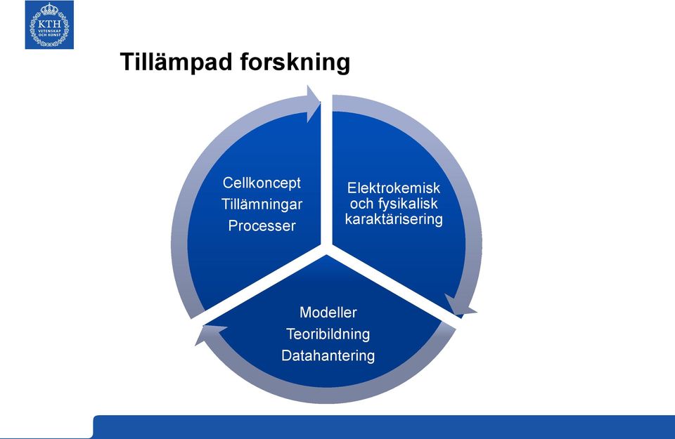 Elektrokemisk och fysikalisk