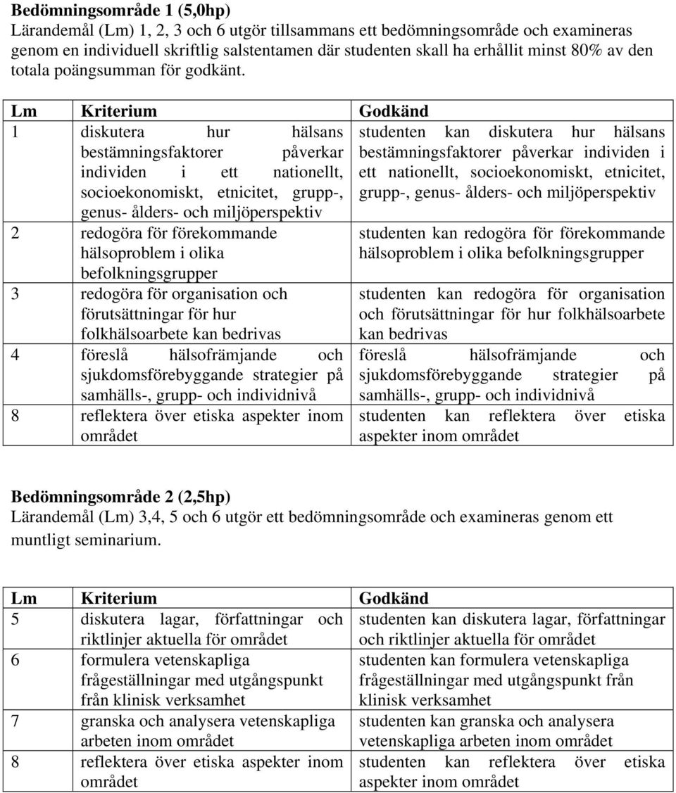 Lm Kriterium Godkänd 1 diskutera hur hälsans bestämningsfaktorer påverkar individen i ett nationellt, socioekonomiskt, etnicitet, grupp-, genus- ålders- och miljöperspektiv 2 redogöra för