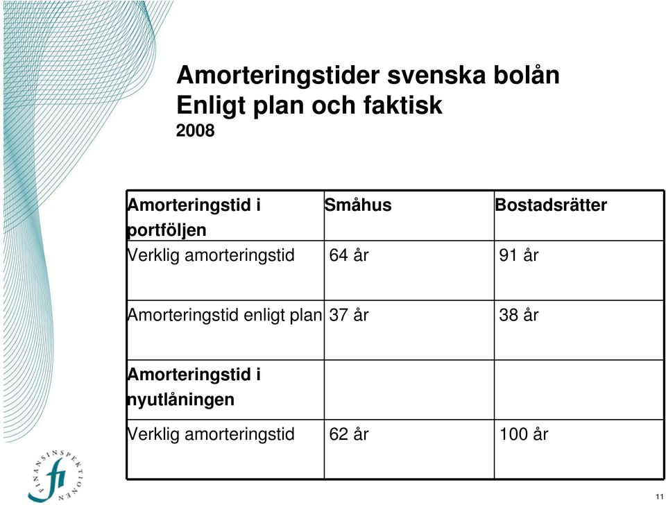 amorteringstid 64 år 91 år Amorteringstid enligt plan 37 år 38