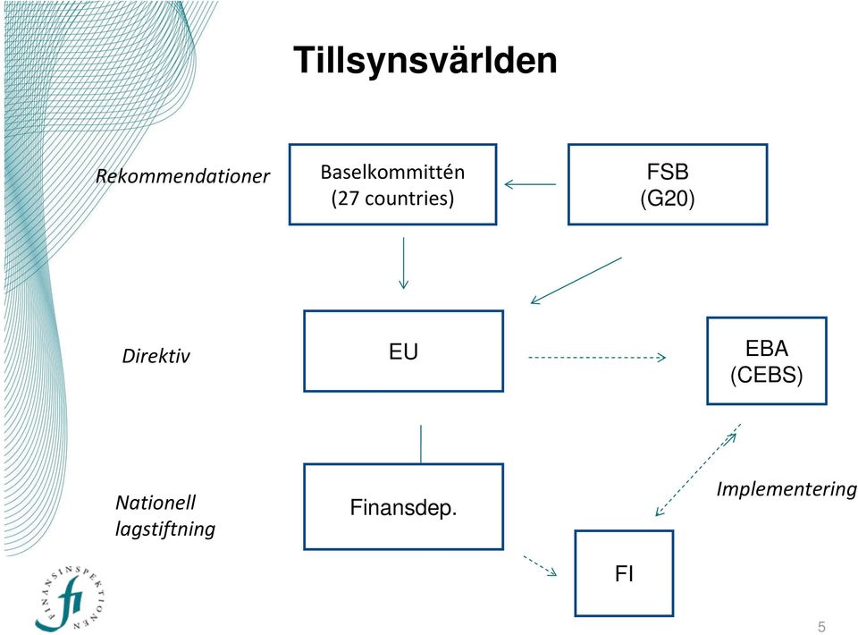 (G20) Direktiv EU EBA (CEBS)