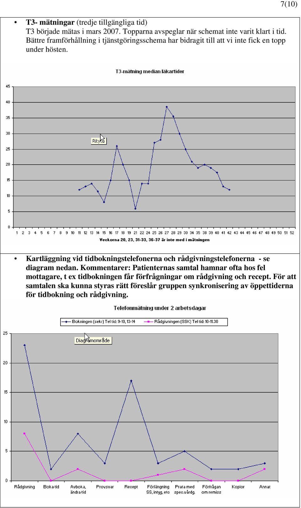 7(10) Kartläggning vid tidbokningstelefonerna och rådgivningstelefonerna - se diagram nedan.