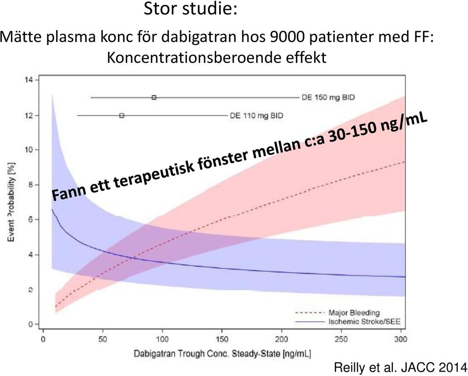 patienter med FF: