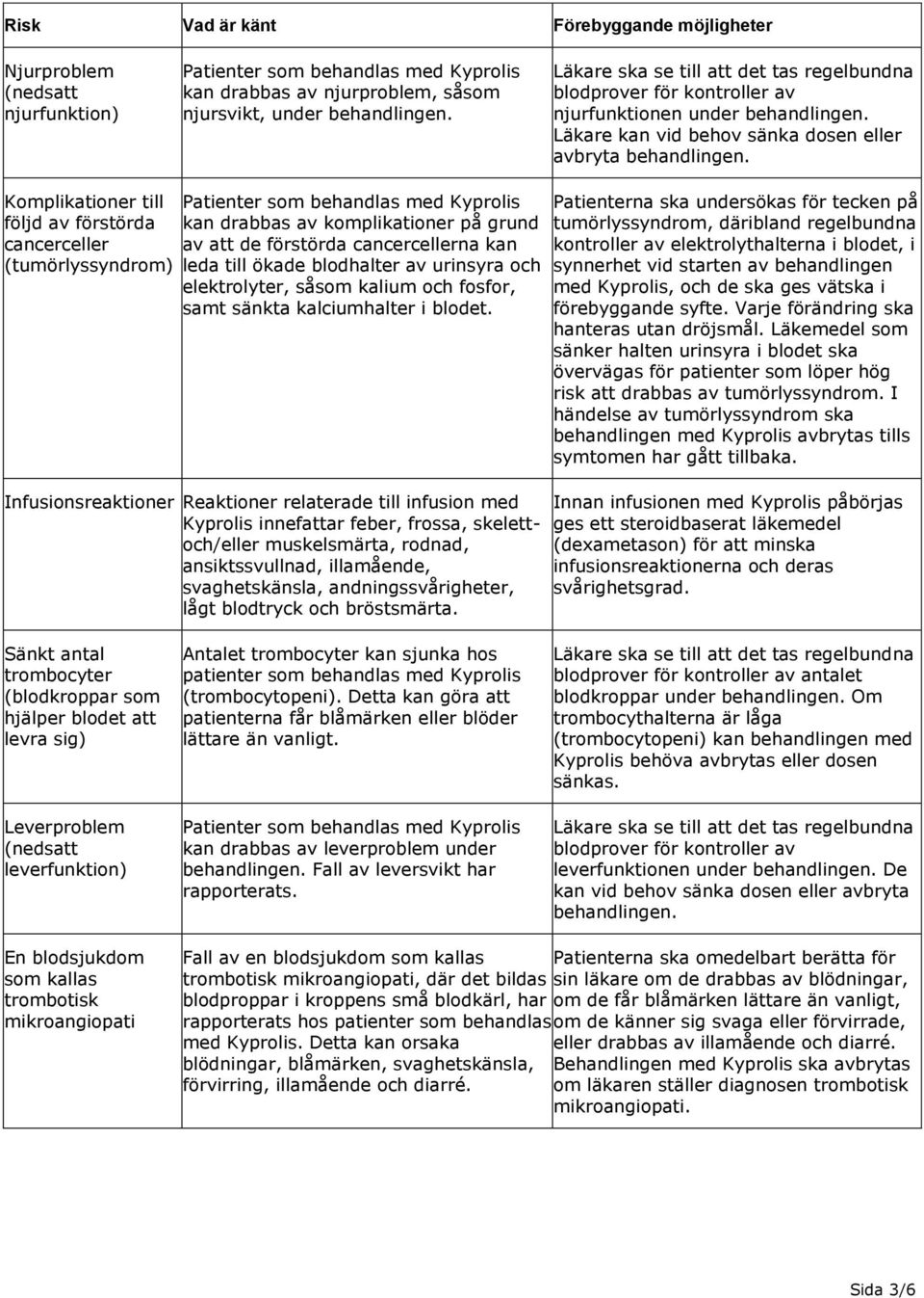 Komplikationer till följd av förstörda cancerceller (tumörlyssyndrom) kan drabbas av komplikationer på grund av att de förstörda cancercellerna kan leda till ökade blodhalter av urinsyra och