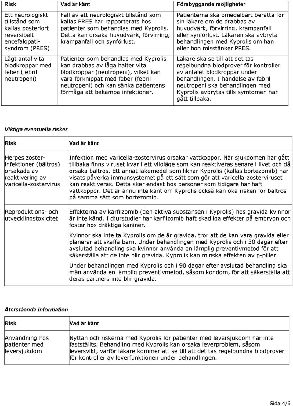 kan drabbas av låga halter vita blodkroppar (neutropeni), vilket kan vara förknippat med feber (febril neutropeni) och kan sänka patientens förmåga att bekämpa infektioner.