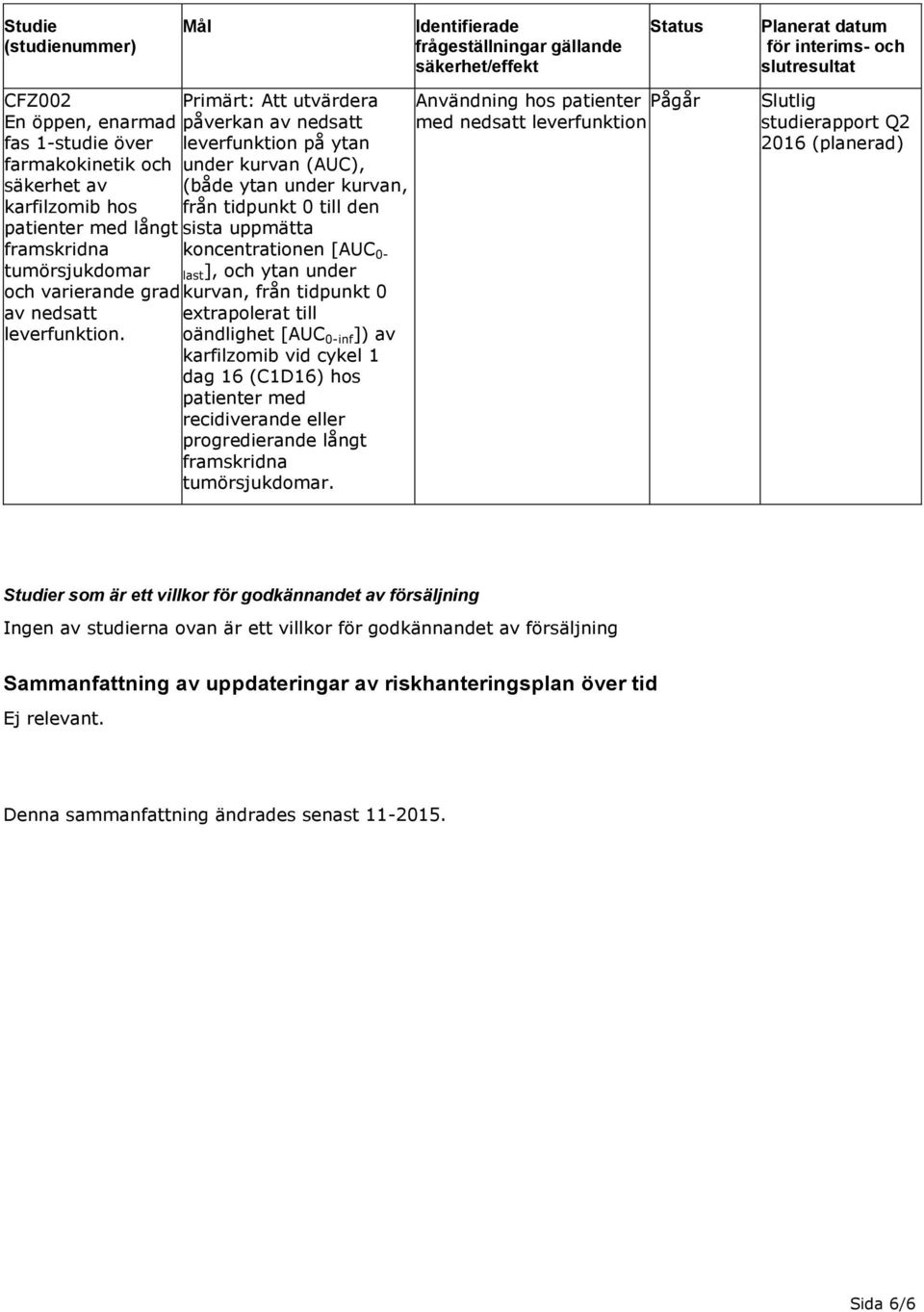 Primärt: Att utvärdera påverkan av nedsatt leverfunktion på ytan under kurvan (AUC), (både ytan under kurvan, från tidpunkt 0 till den sista uppmätta koncentrationen [AUC 0- last], och ytan under