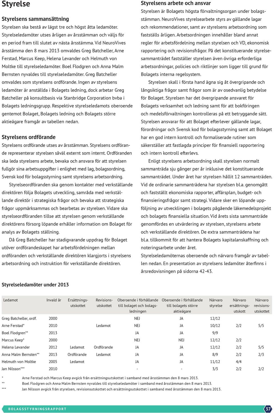 Boel Flodgren och Anna Malm Bernsten nyvaldes till styrelseledamöter. Greg Batcheller omvaldes som styrelsens ordförande.