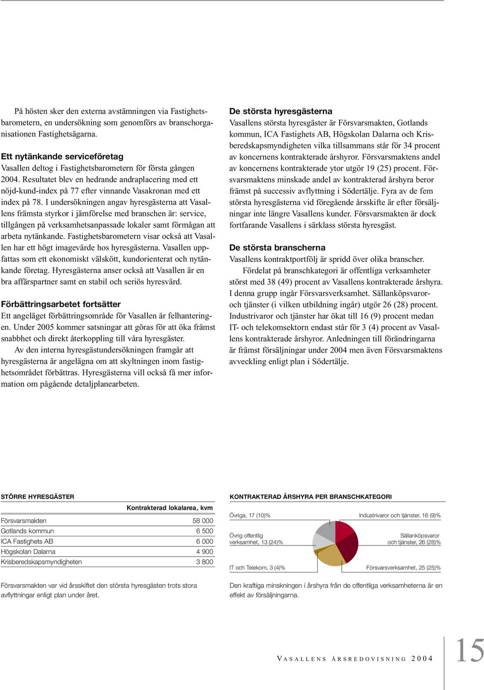 Resultatet blev en hedrande andraplacering med ett nöjd-kund-index på 77 efter vinnande Vasakronan med ett index på 78.