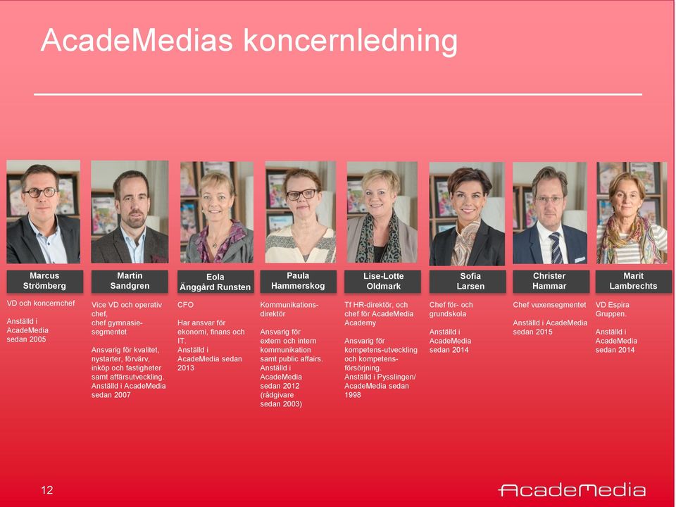 Anställd i AcadeMedia sedan 2007 CFO Har ansvar för ekonomi, finans och IT. Anställd i AcadeMedia sedan 2013 Kommunikationsdirektör Ansvarig för extern och intern kommunikation samt public affairs.