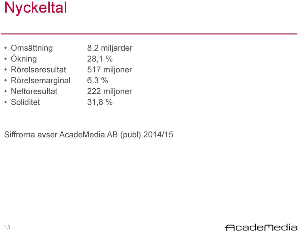 6,3 % Nettoresultat 222 miljoner Soliditet 31,8