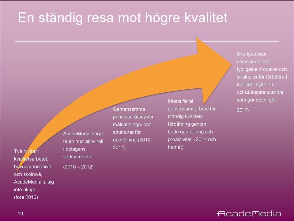 Gemensamma principer, årscykler, målsättningar och strukturer för uppföljning.