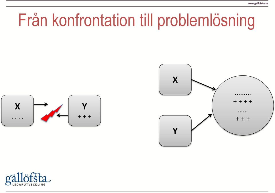 problemlösning X X.