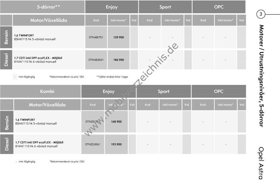 0TN48JR61 186 900 - - - - Kombi Enjoy Sport OPC Motor/Växellåda Kod Inkl moms* Val Kod Inkl moms* Val Kod Inkl moms* Val 1.6 TWINPORT 85kW/115 hk 5-växlad manuell 1.