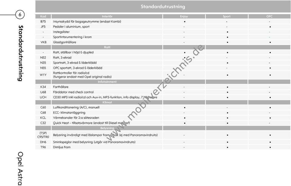 radio/cd (fungerar endast med Opel original radio) Infotainment - K34 Farthållare - - U68 Färddator med check control - - UCH CD30 MP3 inkl radio/cd och Aux-in, MP3-funktion, info display, 7