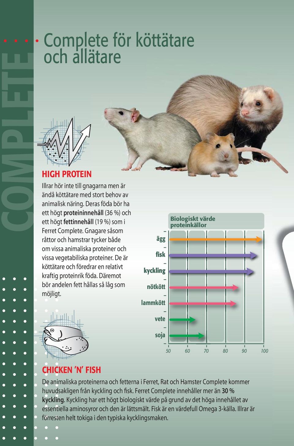 Gnagare såsom råttor och hamstrar tycker både om vissa animaliska proteiner och vissa vegetabiliska proteiner. De är köttätare och föredrar en relativt kraftig proteinrik föda.