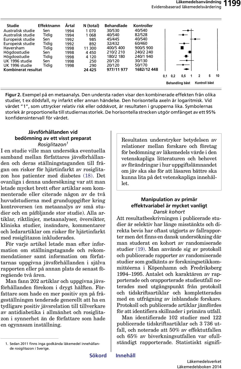 20/120 20/120 40/540 82/528 40/540 60/460 900/5 900 240/2 240 240/1 940 30/130 50/170 Kombinerat resultat 24 425 977/11 977 1682/12 448 Figur 2. Exempel på en metaanalys.