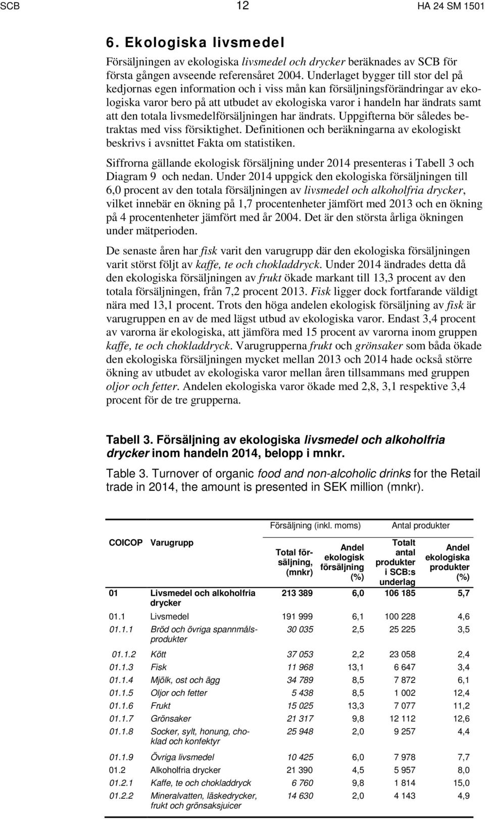 den totala livsmedelförsäljningen har ändrats. Uppgifterna bör således betraktas med viss försiktighet. Definitionen och beräkningarna av ekologiskt beskrivs i avsnittet Fakta om statistiken.