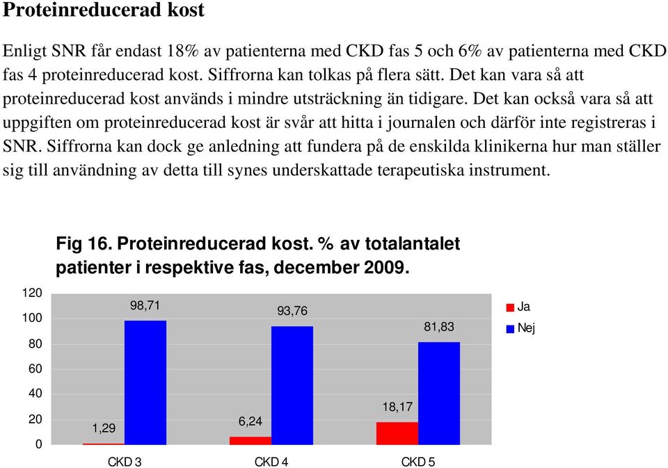 Det kan också vara så att uppgiften om proteinreducerad kost är svår att hitta i journalen och därför inte registreras i SNR.