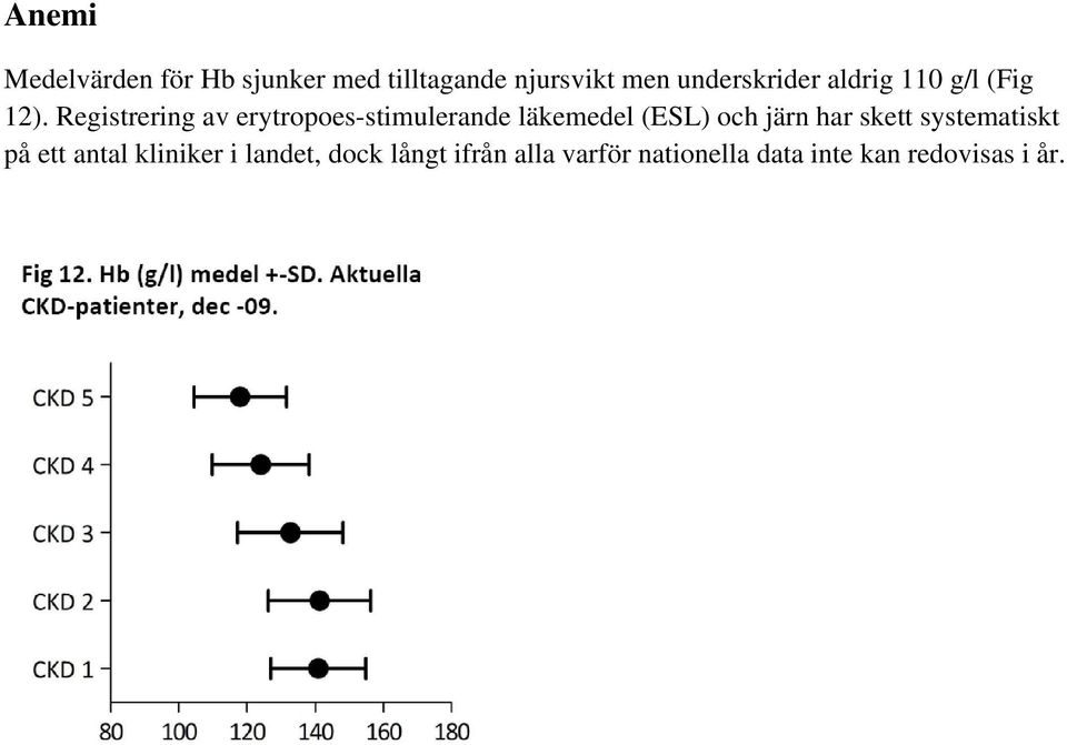 Registrering av erytropoes-stimulerande läkemedel (ESL) och järn har