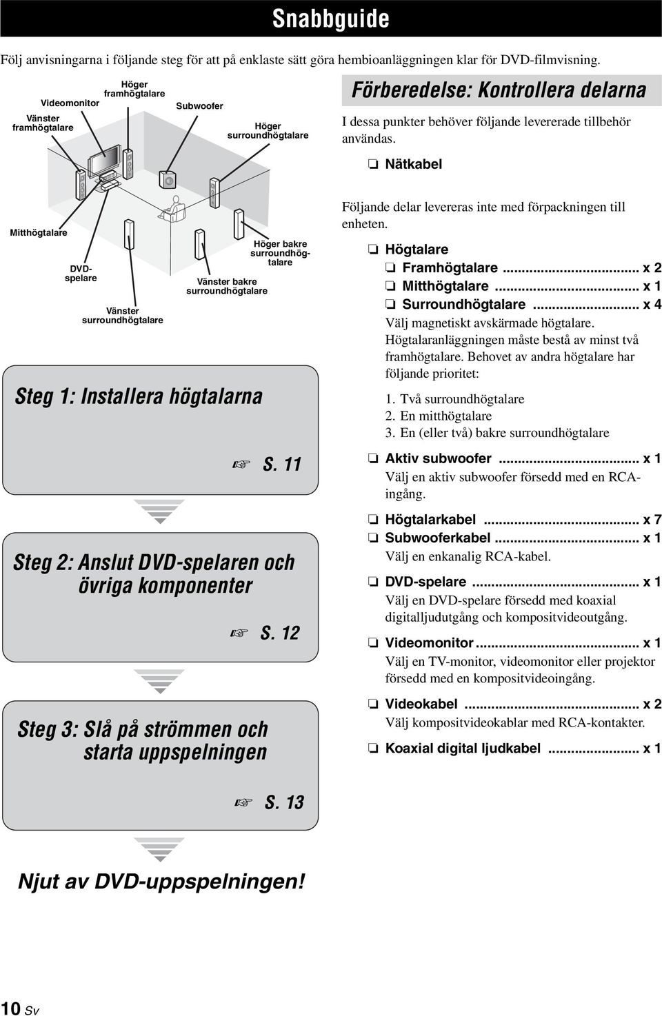 Nätkabel Mitthögtalare Höger bakre surroundhögtalare DVDspelare Vänster surroundhögtalare Vänster bakre surroundhögtalare Steg 1: Installera högtalarna S.
