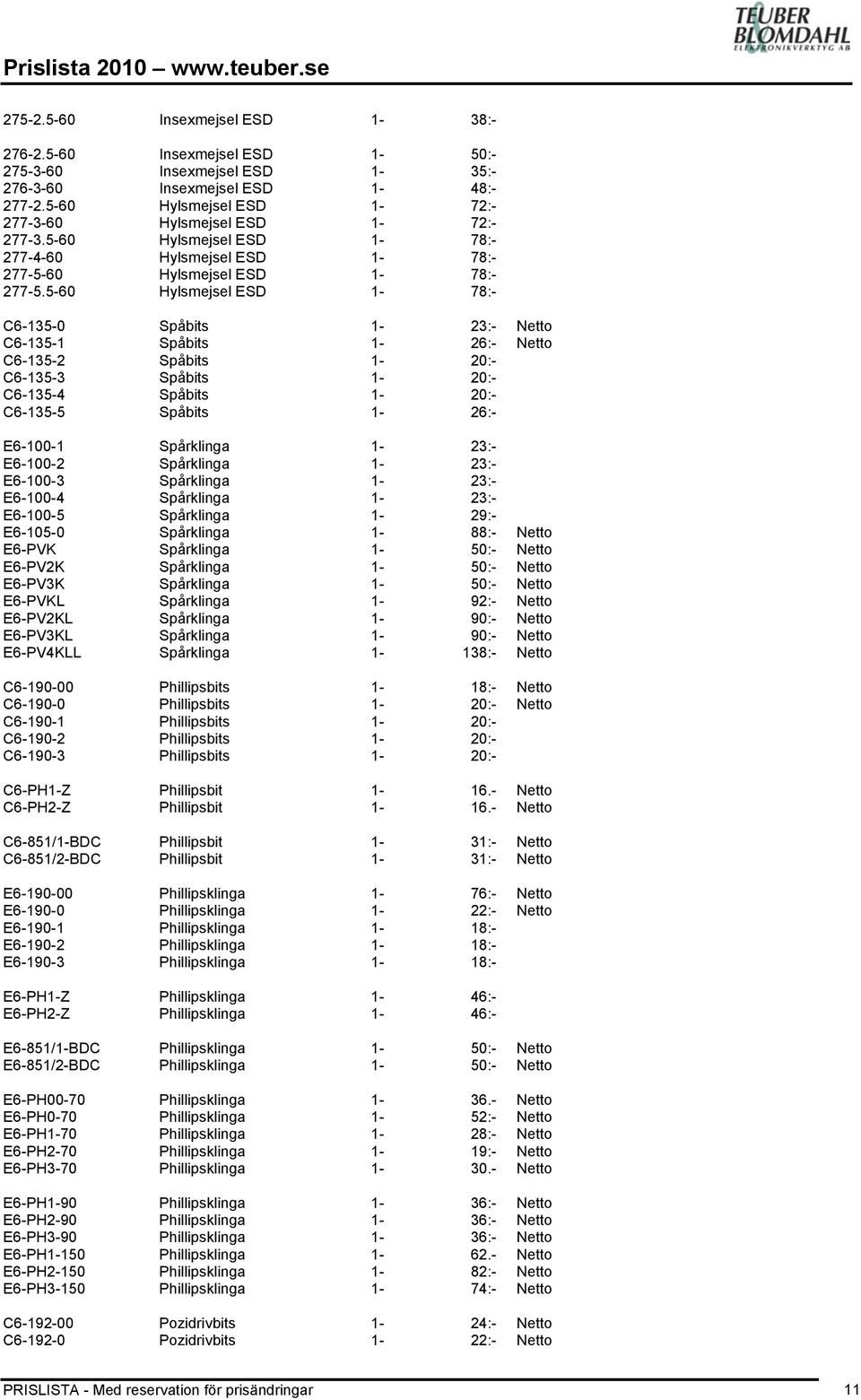 5-60 Hylsmejsel ESD 78:- C6-135-0 Spåbits 23:- C6-135-1 Spåbits 26:- C6-135-2 Spåbits 20:- C6-135-3 Spåbits 20:- C6-135-4 Spåbits 20:- C6-135-5 Spåbits 26:- E6-100-1 Spårklinga 23:- E6-100-2