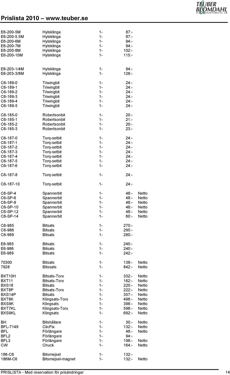 Triwingbit 24:- C6-189-1 Triwingbit 24:- C6-189-2 Triwingbit 24:- C6-189-3 Triwingbit 24:- C6-189-4 Triwingbit 24:- C6-189-5 Triwingbit 24:- C6-185-0 Robertsonbit 20:- C6-185-1 Robertsonbit 21:-