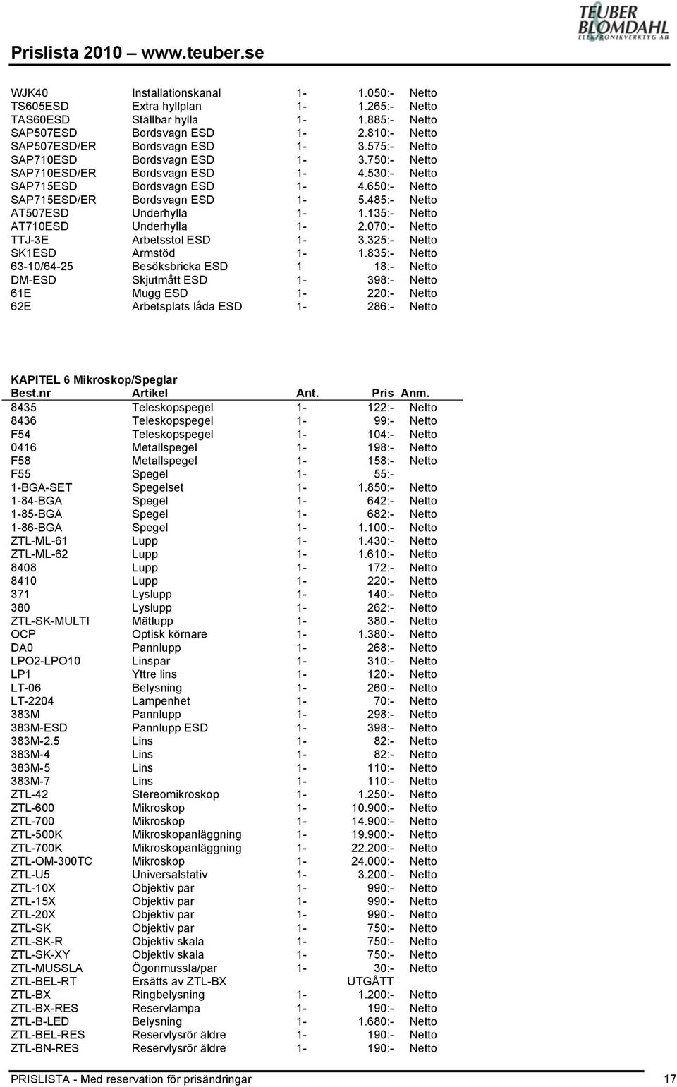 325:- SK1ESD 63-10/64-25 DM-ESD 61E 62E Armstöd Besöksbricka ESD Skjutmått ESD Mugg ESD Arbetsplats låda ESD 1 1.835:- 18:- 398:- 220:- 286:- KAPITEL 6 Mikroskop/Speglar Best.nr Artikel Ant.
