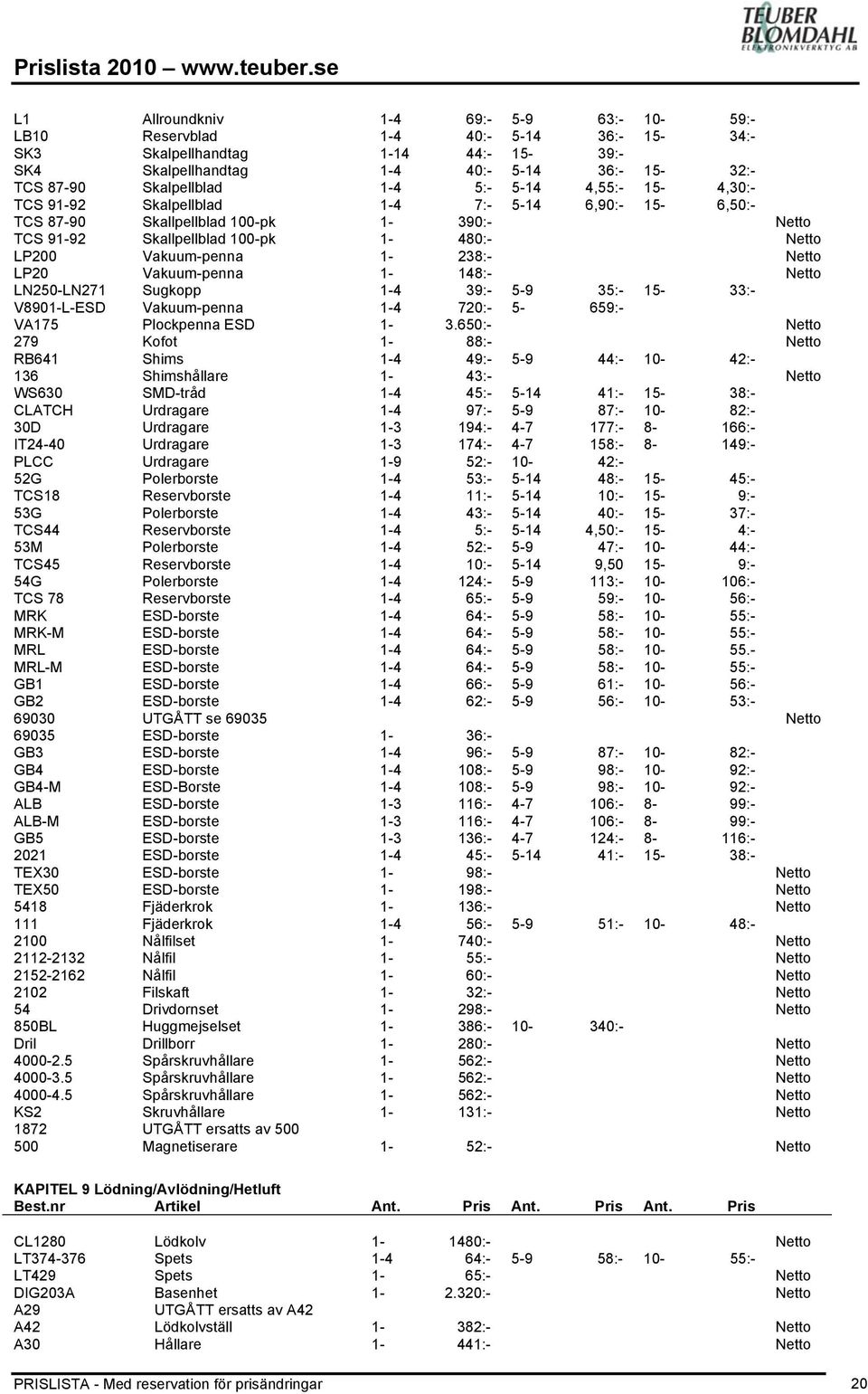 39:- 35:- 15-33:- V890L-ESD Vakuum-penna 4 720:- 5-659:- VA175 Plockpenna ESD 3.
