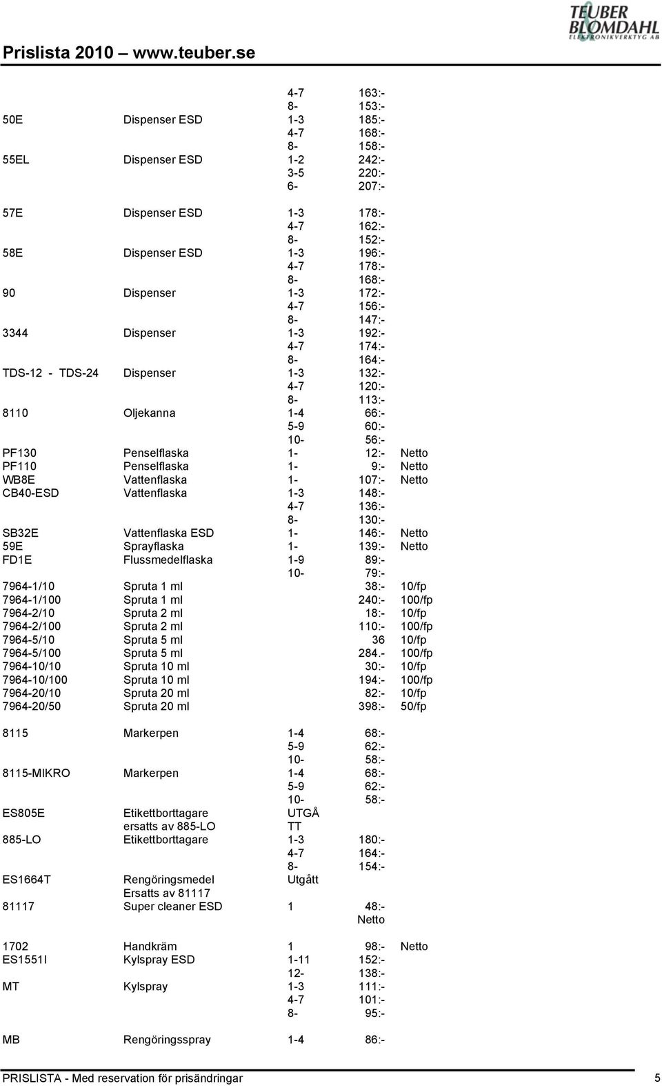 Vattenflaska 3 148:- 136:- 130:- SB32E 59E Vattenflaska ESD Sprayflaska 146:- 139:- FD1E Flussmedelflaska 9 89:- 79:- 7964-1/10 Spruta 1 ml 38:- 10/fp 7964-1/100 Spruta 1 ml 240:- 100/fp 7964-2/10