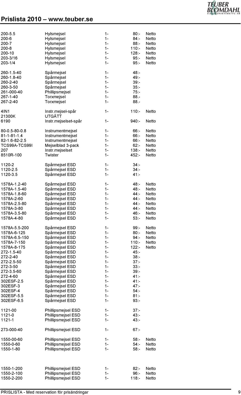 mejselset-spår 940:- 80-0.5-80-0.8 Instrumentmejsel 66:- 881.4 Instrumentmejsel 66:- 82-1.6-82-2.5 Instrumentmejsel 66:- TCS99A-TCS99I 207 8510R-100 Mejselblad 3-pack Instr.
