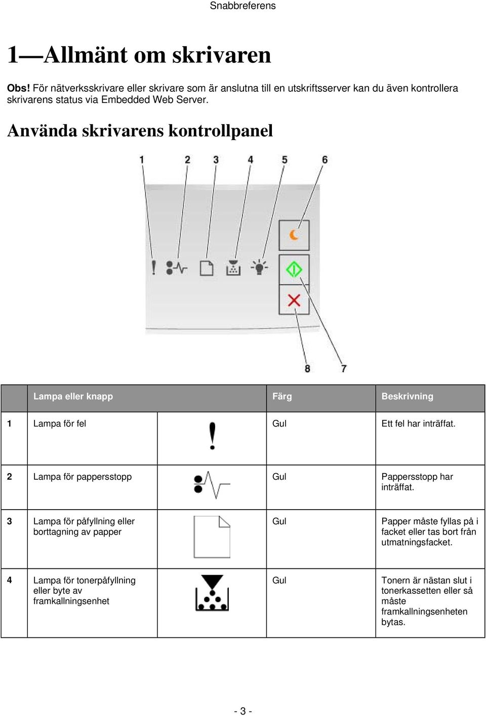 Använda skrivarens kontrollpanel Lampa eller knapp Färg Beskrivning 1 Lampa för fel Gul Ett fel har inträffat.