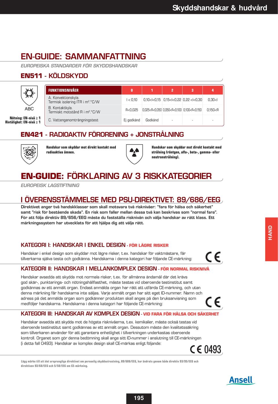 Vattengenomträngningstest Ej godkänd Godkänd - - - EN421 - RADIOAKTIV FÖRORENING + JONSTRÅLNING Handskar som skyddar mot direkt kontakt med radioaktiva ämnen.