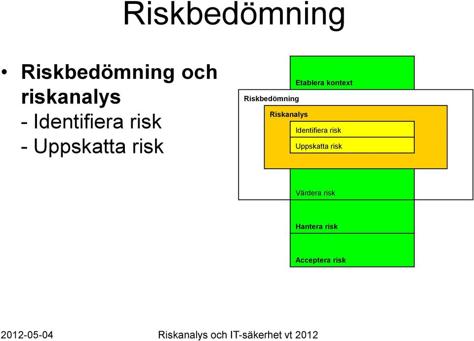 kontext Riskbedömning Riskanalys Identifiera