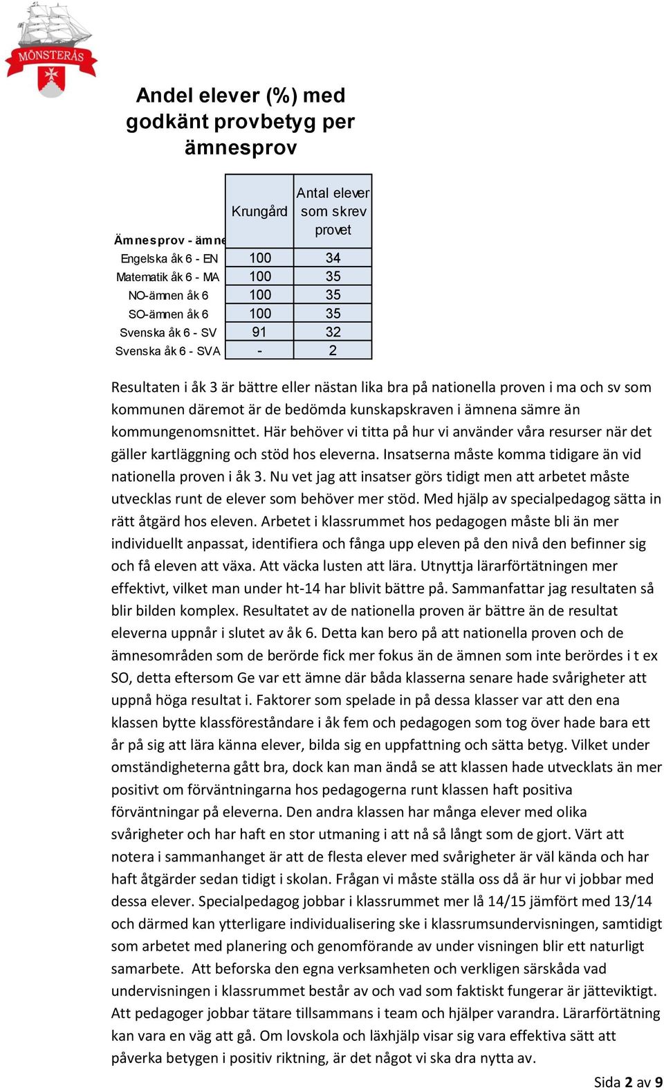 sämre än kommungenomsnittet. Här behöver vi titta på hur vi använder våra resurser när det gäller kartläggning och stöd hos eleverna. Insatserna måste komma tidigare än vid nationella proven i åk 3.