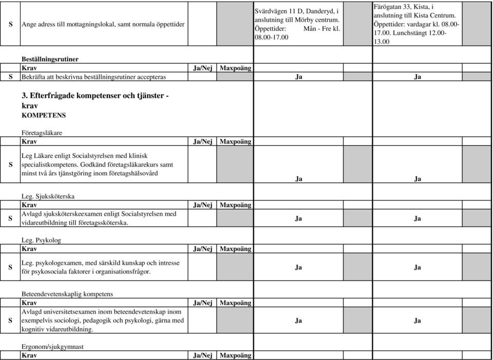 Efterfrågade kompetenser och tjänster - krav KOMPETEN Företagsläkare Krav /Nej Maxpoäng Leg Läkare enligt ocialstyrelsen med klinisk specialistkompetens.