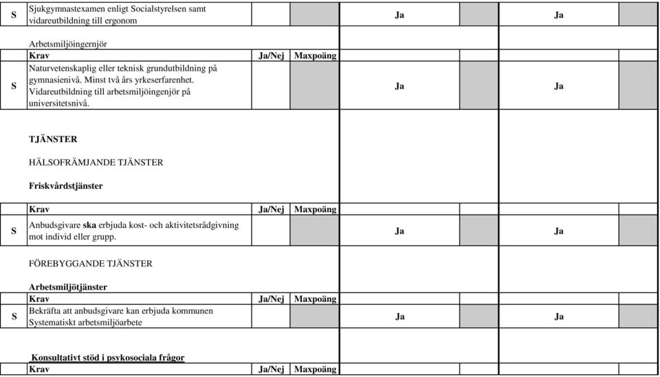 TJÄNTER HÄLOFRÄMJANDE TJÄNTER Friskvårdstjänster Krav /Nej Maxpoäng Anbudsgivare ska erbjuda kost- och aktivitetsrådgivning mot individ eller grupp.