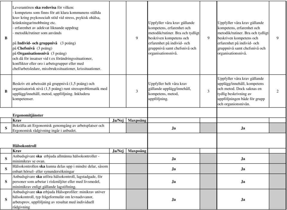 förändringssituationer, konflikter eller oro i arbetsgrupper eller med chef/arbetsledare, missbrukssituationer, krissituationer. 9 kompetens, erfarenhet och metodik/rutiner.