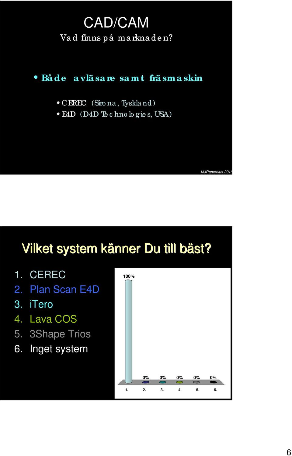 Technologies, USA) Vilket system känner k Du till bäst? b 1.