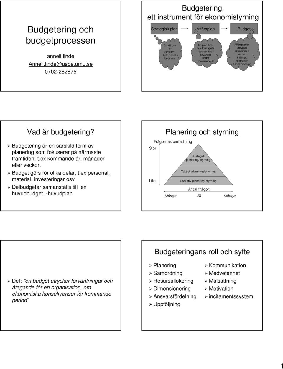 under kommande år Affärsplanen uttryckt i ekonomiska termer: Intäkter, Kostnader, Kapitalbindning Vad är budgetering?