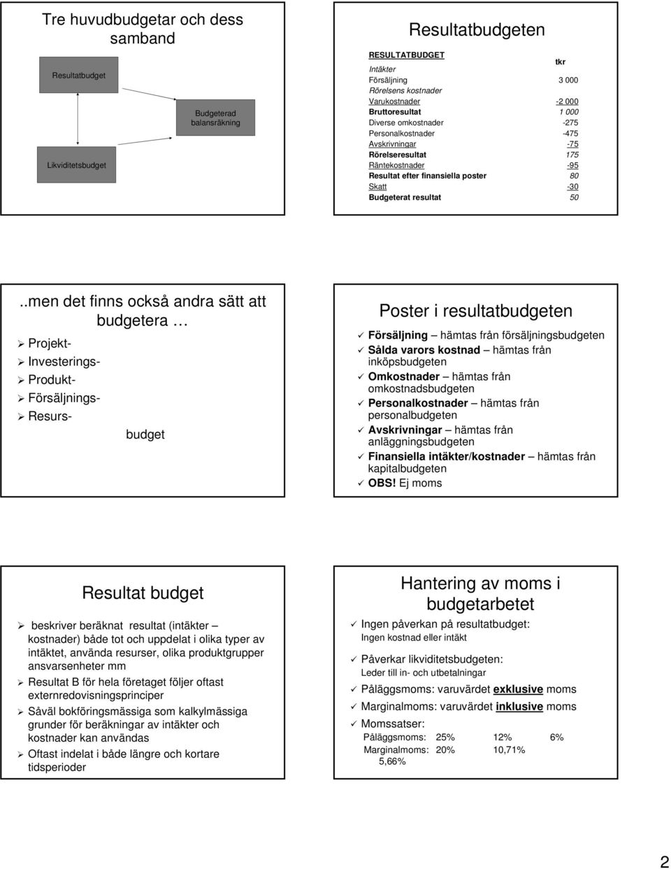 .men det finns också andra sätt att budgetera Projekt- Investerings- Produkt- Försäljnings- Resurs- budget Poster i resultatbudgeten Försäljning hämtas från försäljningsbudgeten Sålda varors kostnad