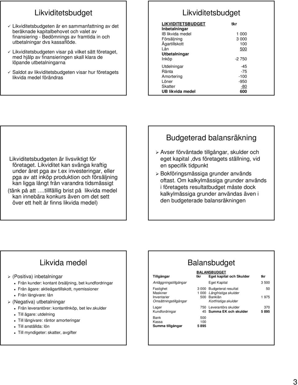 Likviditetsbudget LIKVIDITETSBUDGET Inbetalningar IB likvida medel Försäljning Ägartillskott Lån Utbetalningar Inköp Utdelningar Ränta Amortering Löner Skatter UB likvida medel 1 000 100 500-22