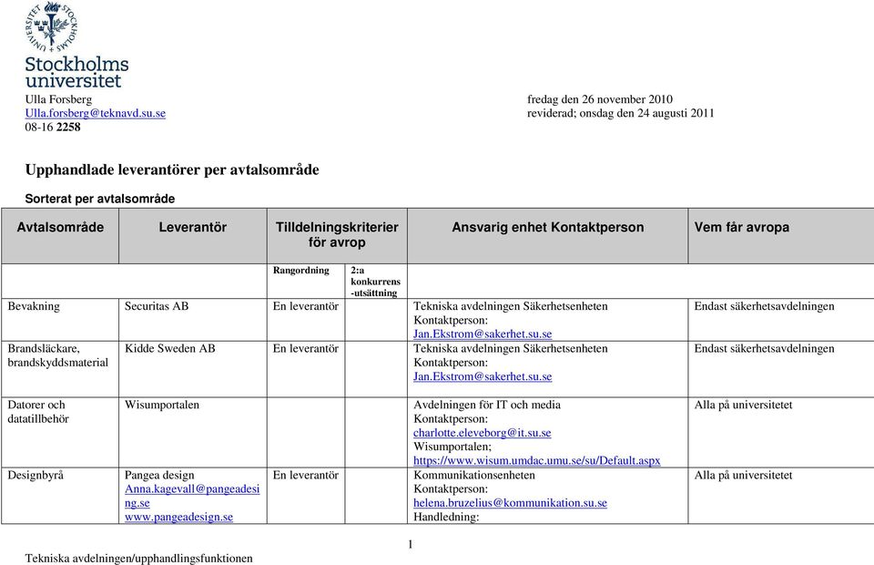 se Brandsläckare, brandskyddsmaterial Kidde Sweden En se Endast säkerhetsavdelningen Endast säkerhetsavdelningen Datorer och datatillbehör Designbyrå Wisumportalen Avdelningen